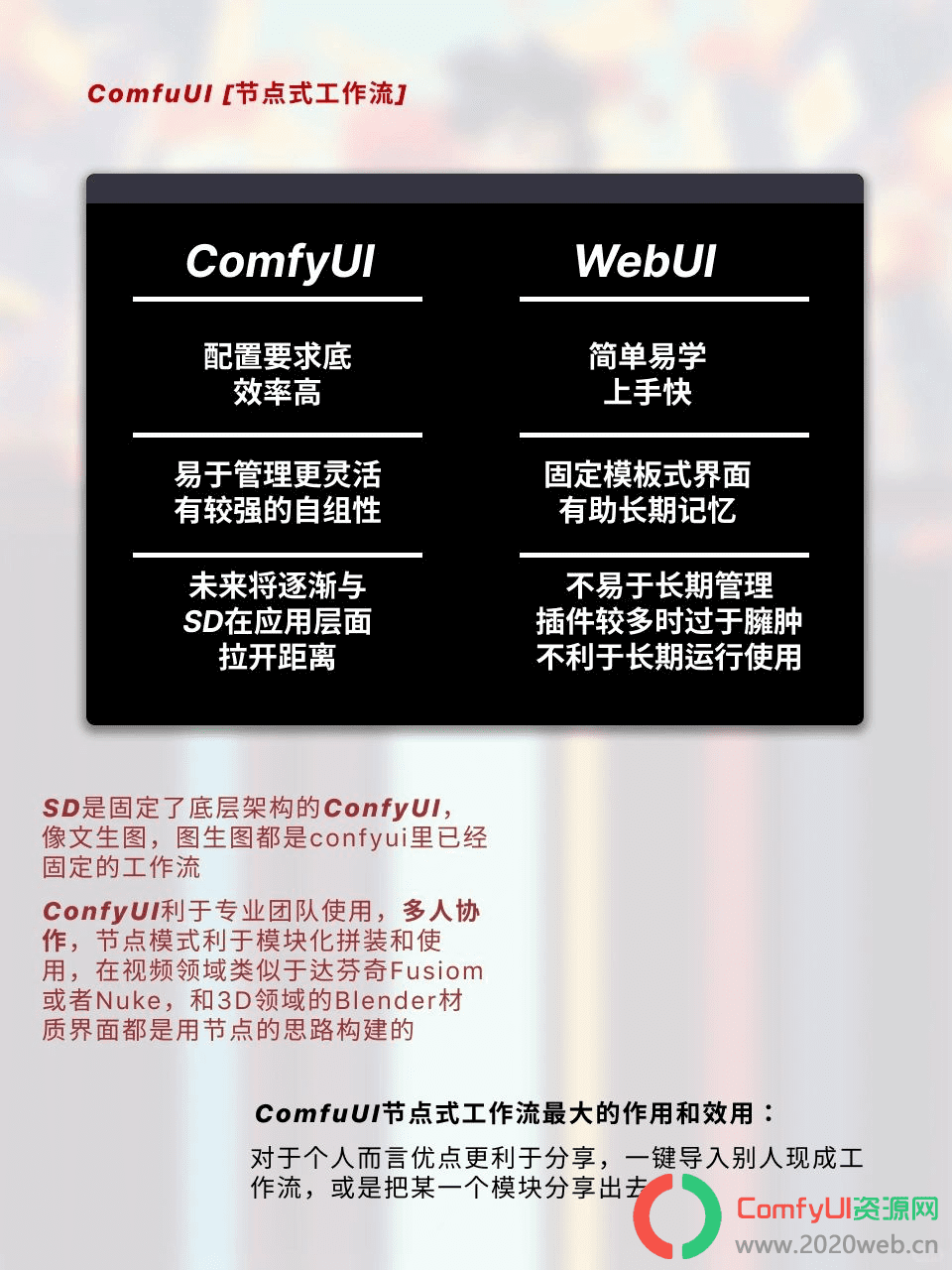 ComfyUI 零基础入门教程｜超详细安装指南！