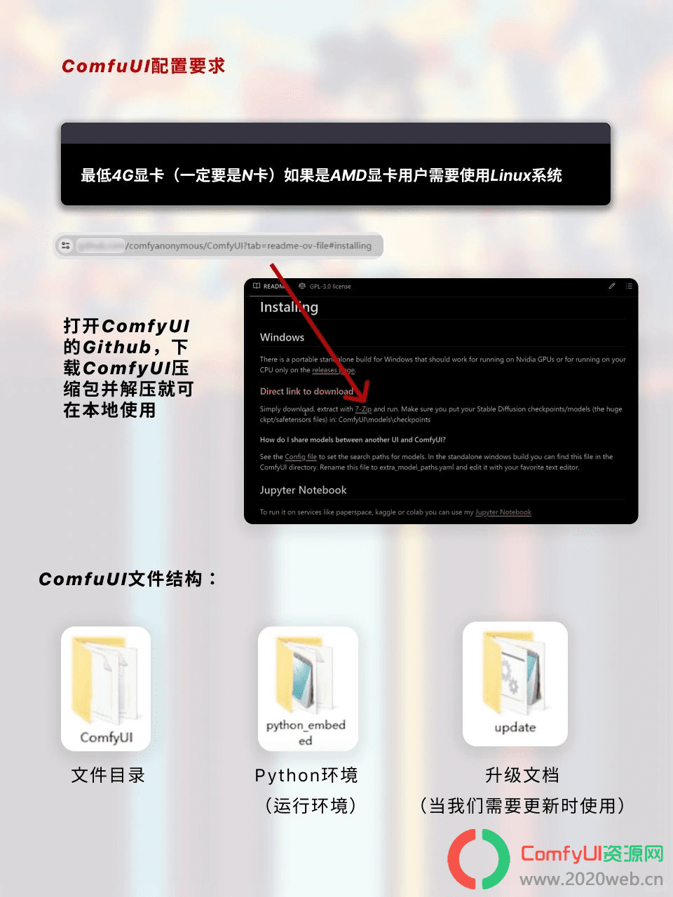 ComfyUI 零基础入门教程|超详细安装指南!