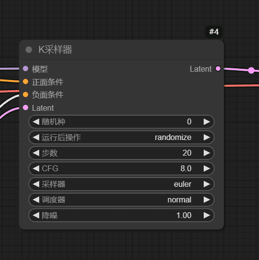 comfyui工作流构建方法，以及部分常用节点讲解