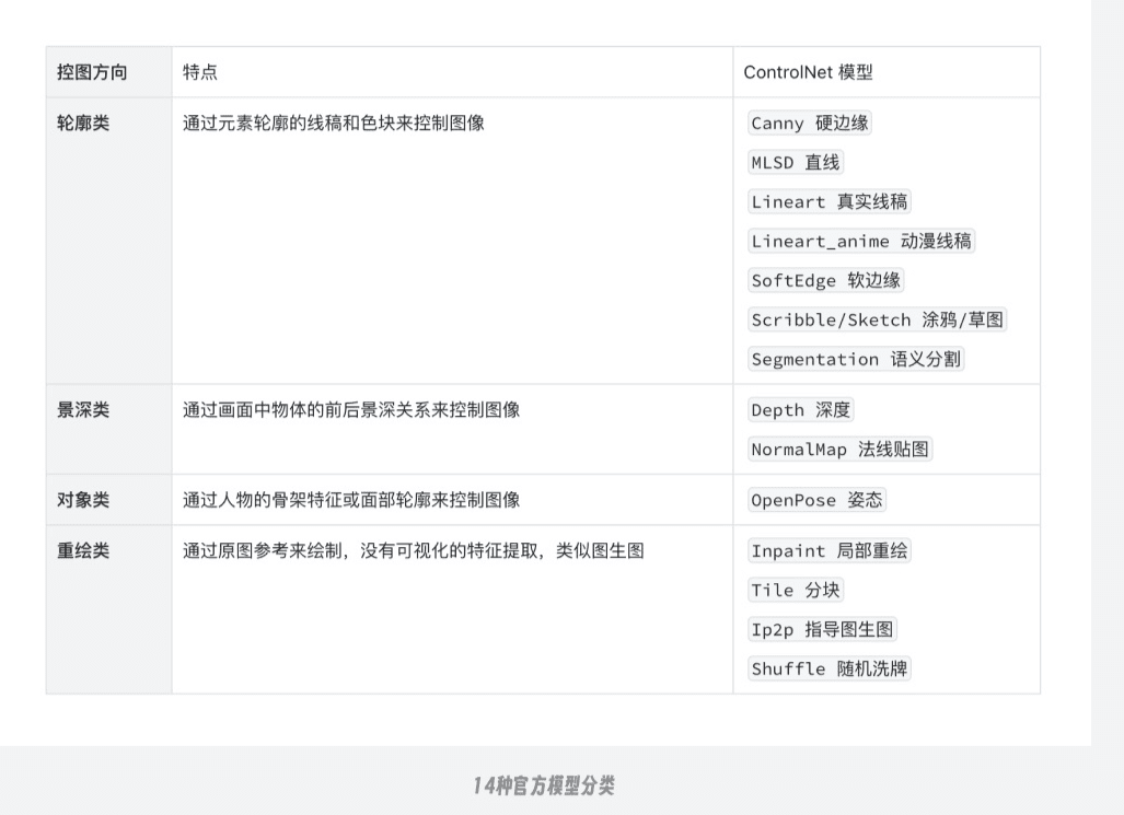 ComfyUI:ControlNet 辅助预处理器- AUX集成预处理器