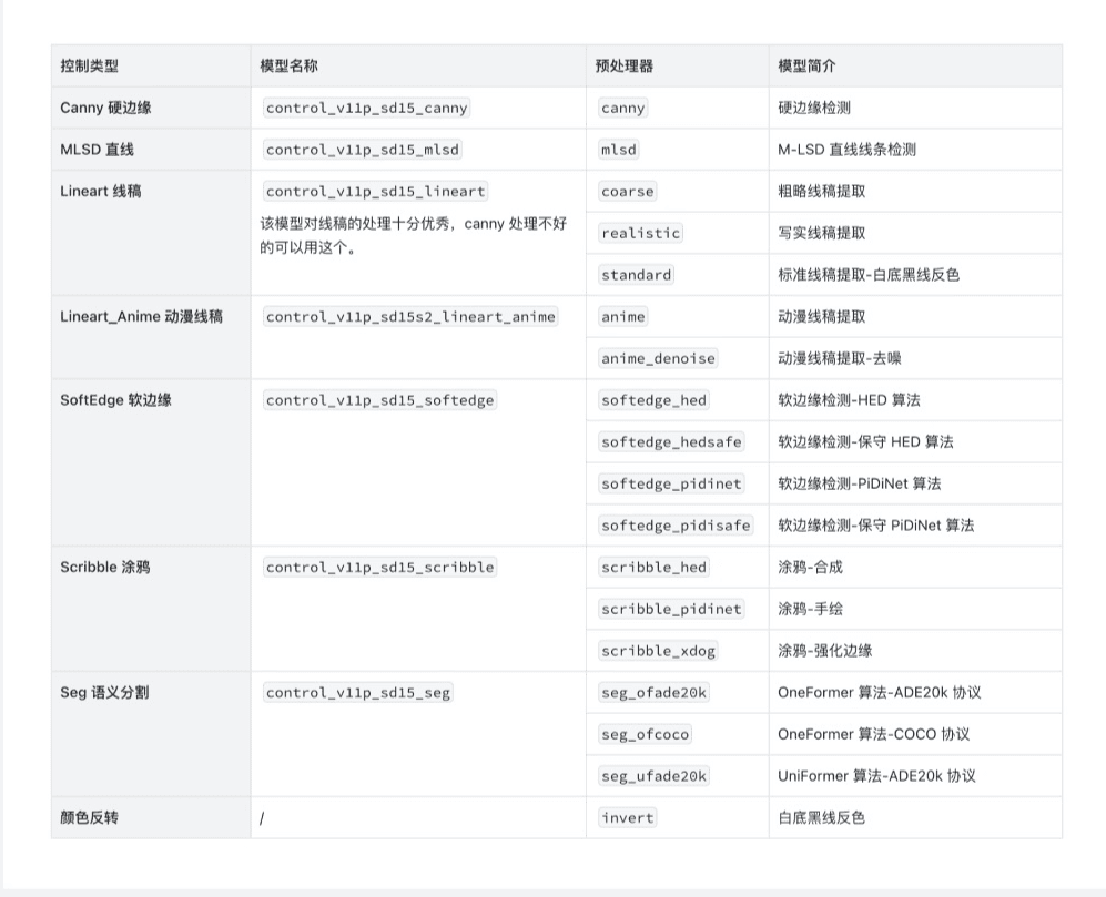 ComfyUI:ControlNet 辅助预处理器- AUX集成预处理器
