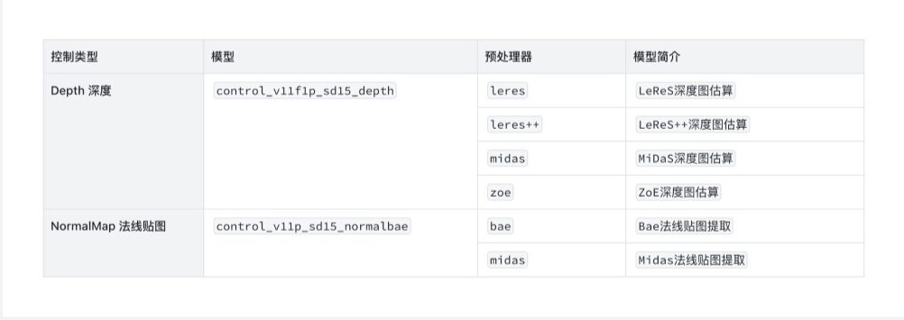 ComfyUI:ControlNet 辅助预处理器- AUX集成预处理器
