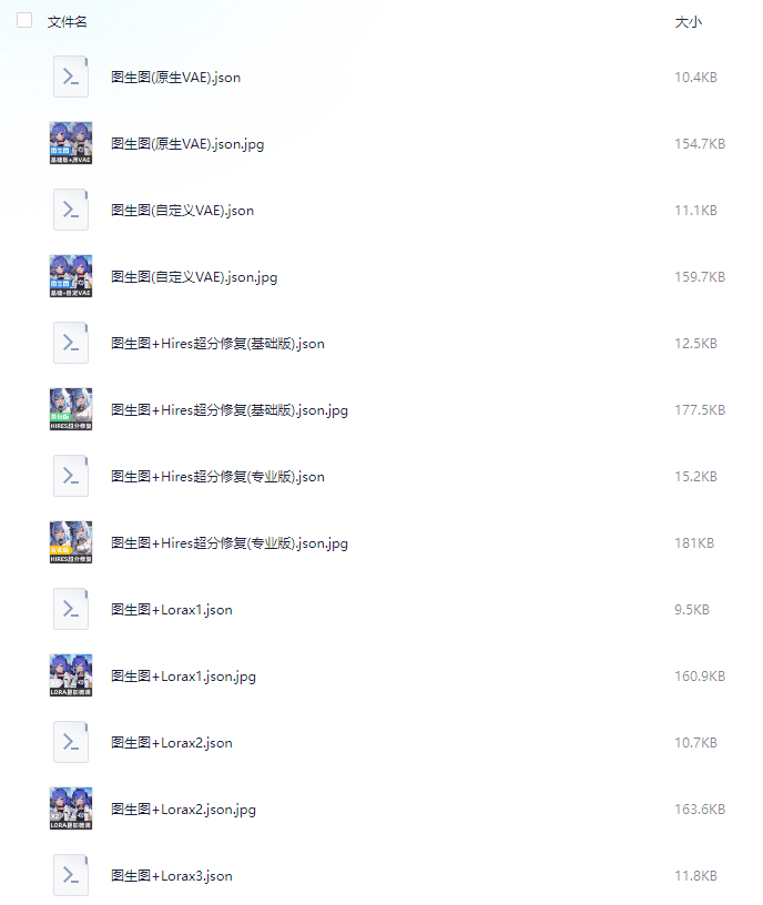 ComfyUI基础工作流—图生图工作流