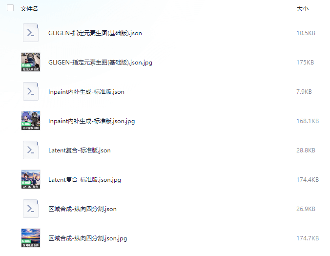 ComfyUI进阶工作流—视觉+风格工作流