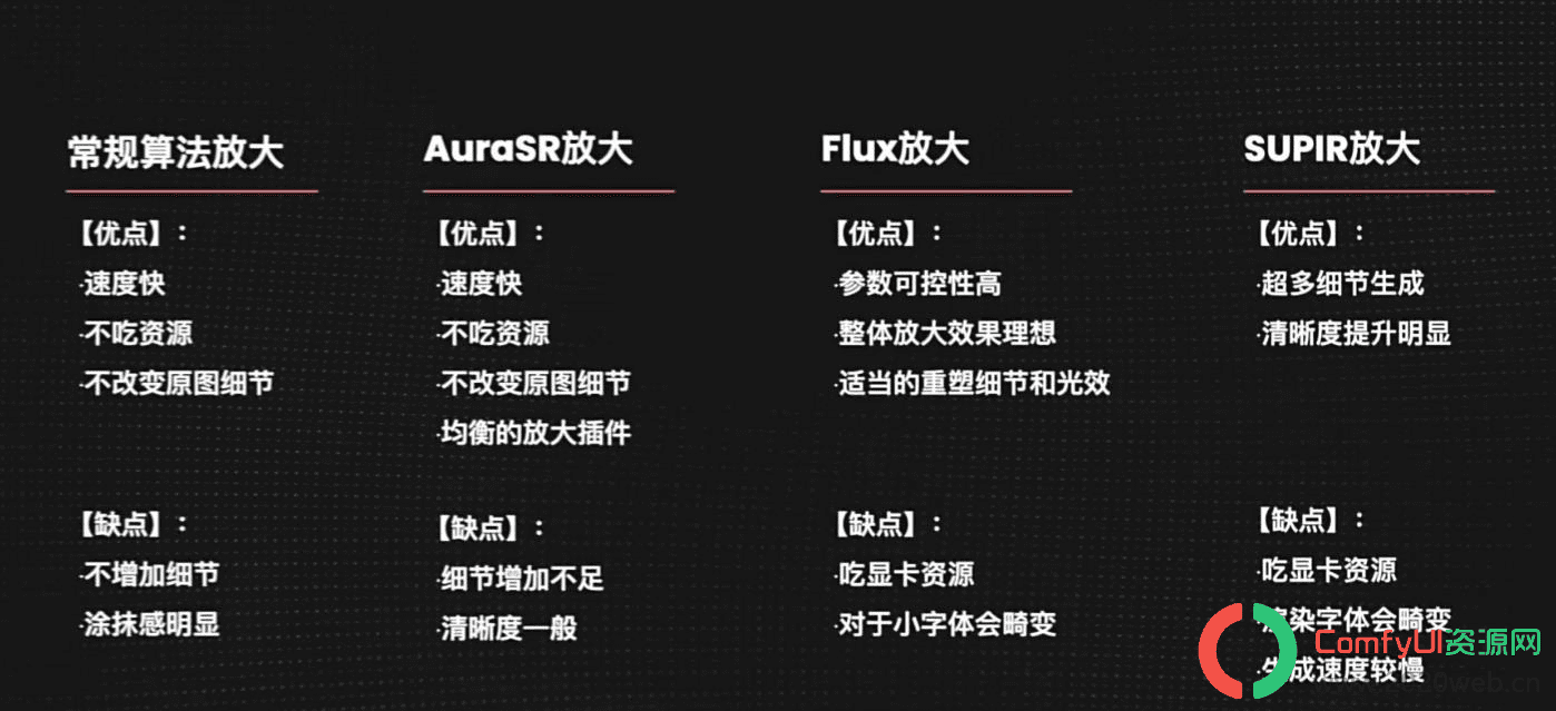 ComfyUI图片无损放大8K详细教程:三重放大工作流
