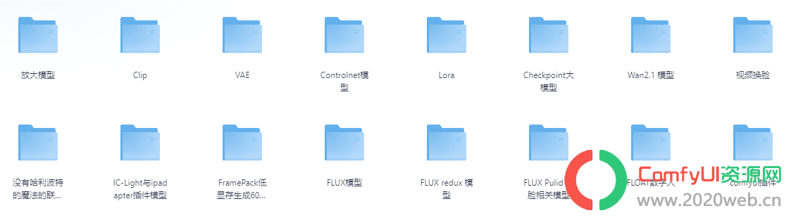 【持续更新】Comfyui满血版整合包（模型+插件+工作流）