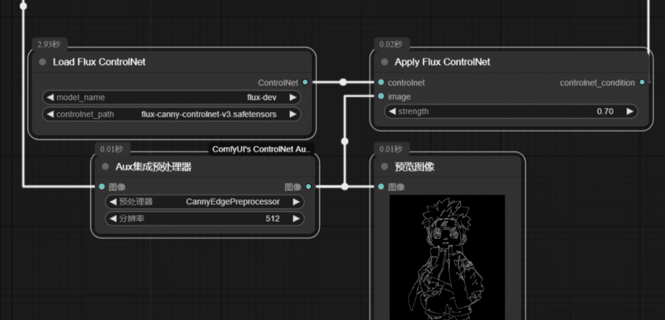 最新Flux v3版本Controlnet：XLabs ControlNet：X-flux-comfyui