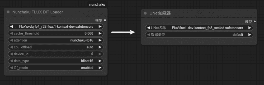 Flux-Kontext-NunChaKu加速版本,6G显存占用,15秒渲染速度狂飙3倍