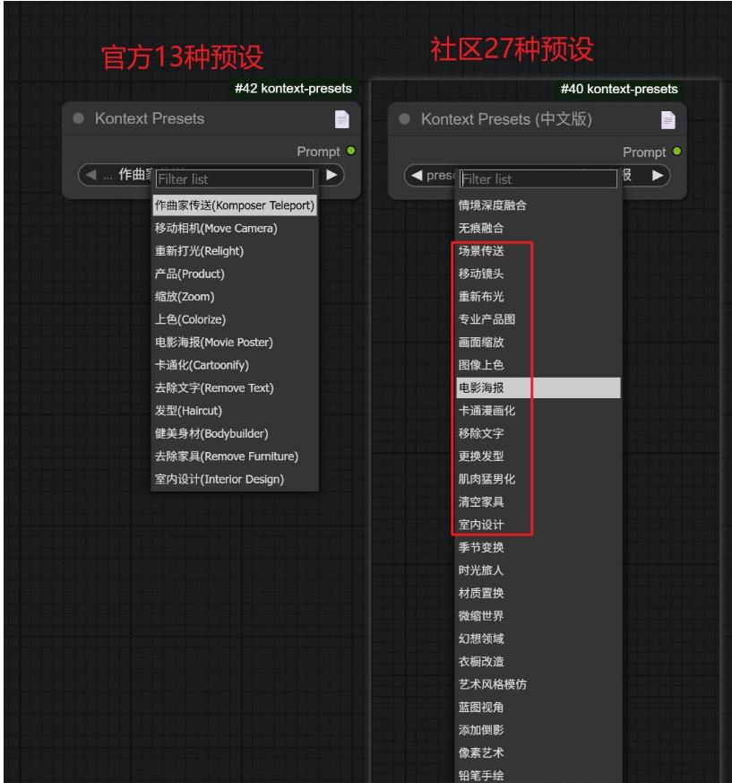 黑森林推出预设提示词：Kontext Presets（附13套神级预设提示词）