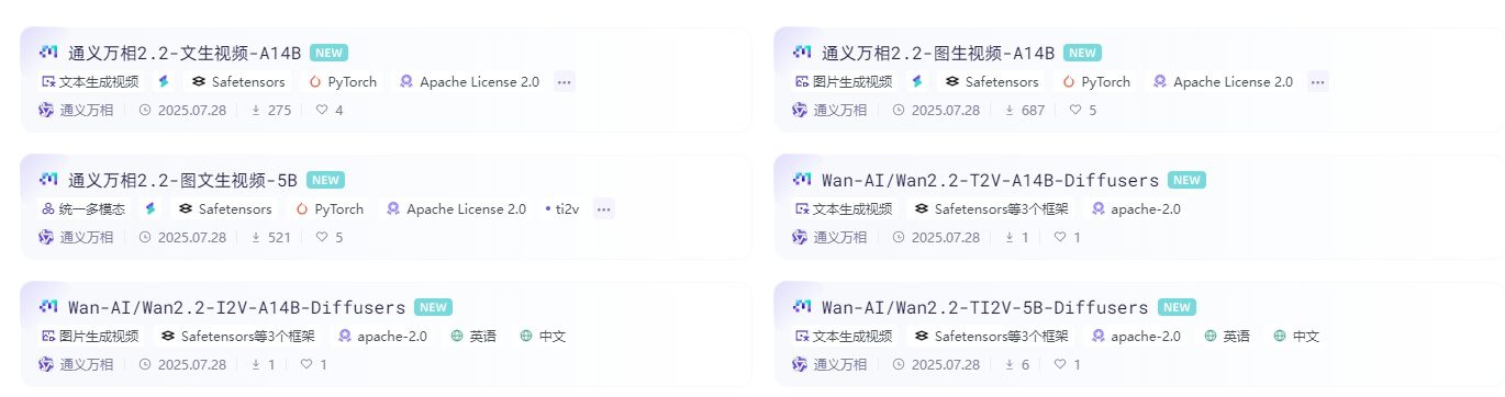 阿里开源通义万相Wan2.2:官方模型+KJ加速模型版