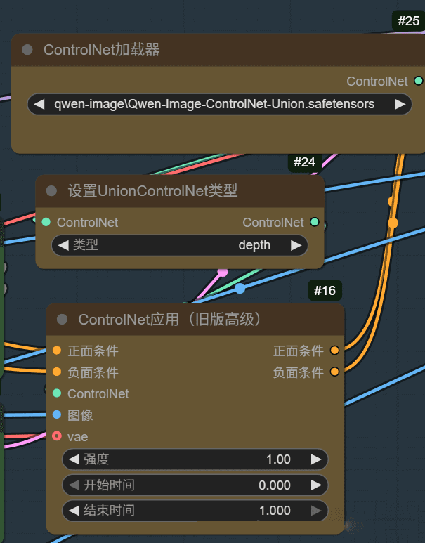 Qwen-Image ControlNet正式支持：深度、Canny与Inpaint局部重绘，精度升级！