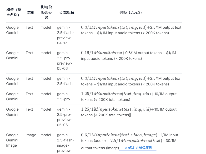 【付费API】Nano-banana 现可在 ComfyUI 中通过 API 节点调用