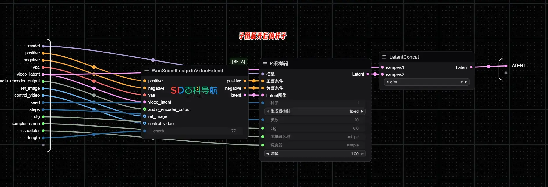 ComfyUI 通义万相Wan2.2-S2V数字人:无限时长对口型唱歌数字人,一键对口型+姿态复刻
