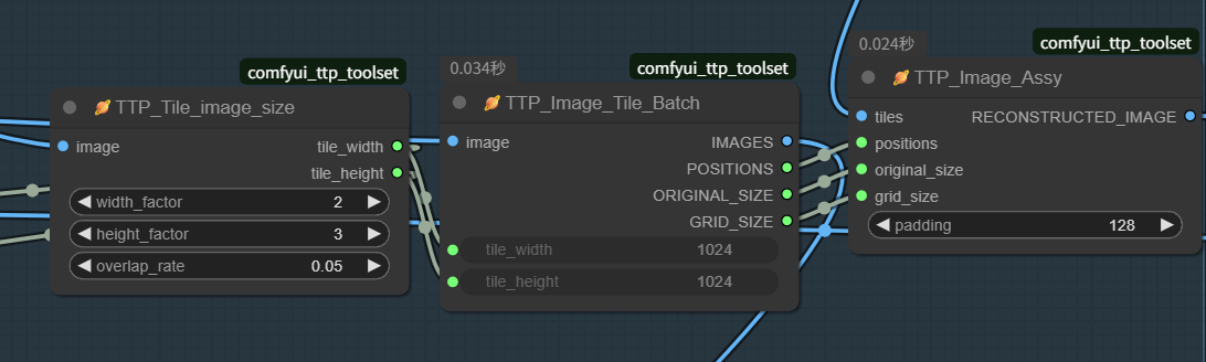 TTP_Tile_image_size插件(瓦片分块原理)功能解析