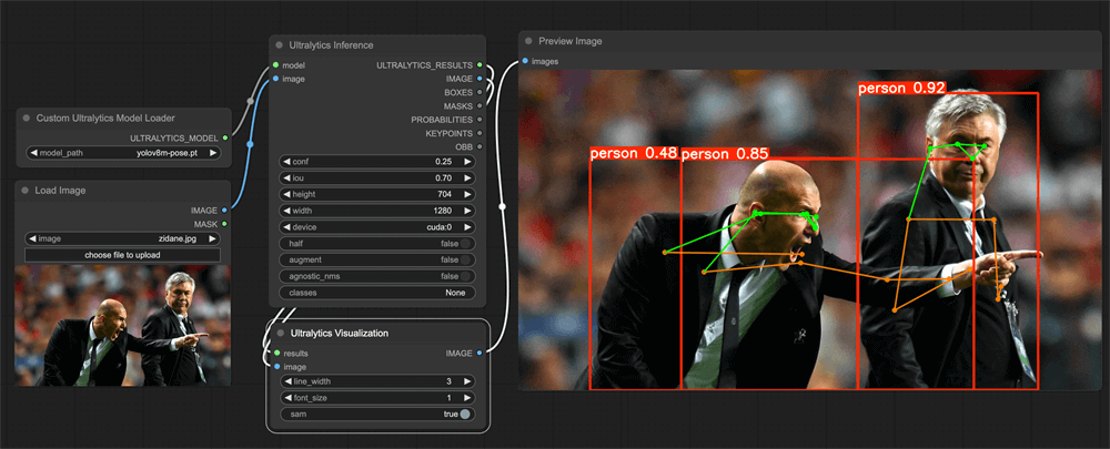 Comfyui-comfyui_object_pose YOLO(目标检测、图像分割、姿态估计):更快更准的高效目标检测模型