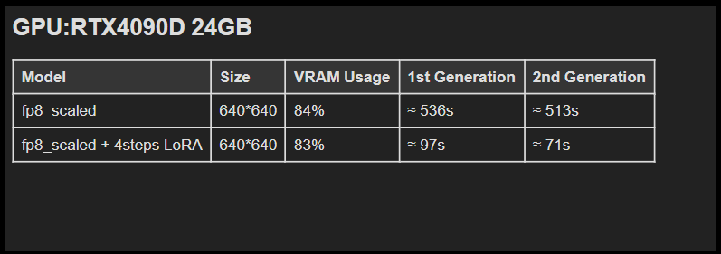 Wan2.2-I2V-A14B-Moe模型:MoE架构重构视频生成,消费级显卡实现电影级效果