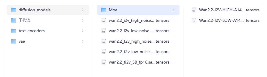 Wan2.2-I2V-A14B-Moe模型:MoE架构重构视频生成,消费级显卡实现电影级效果