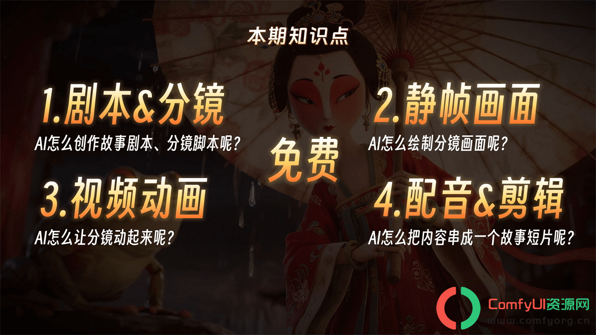 AI古诗词+配音+剪辑,Comfyui商用新手入门详细教程
