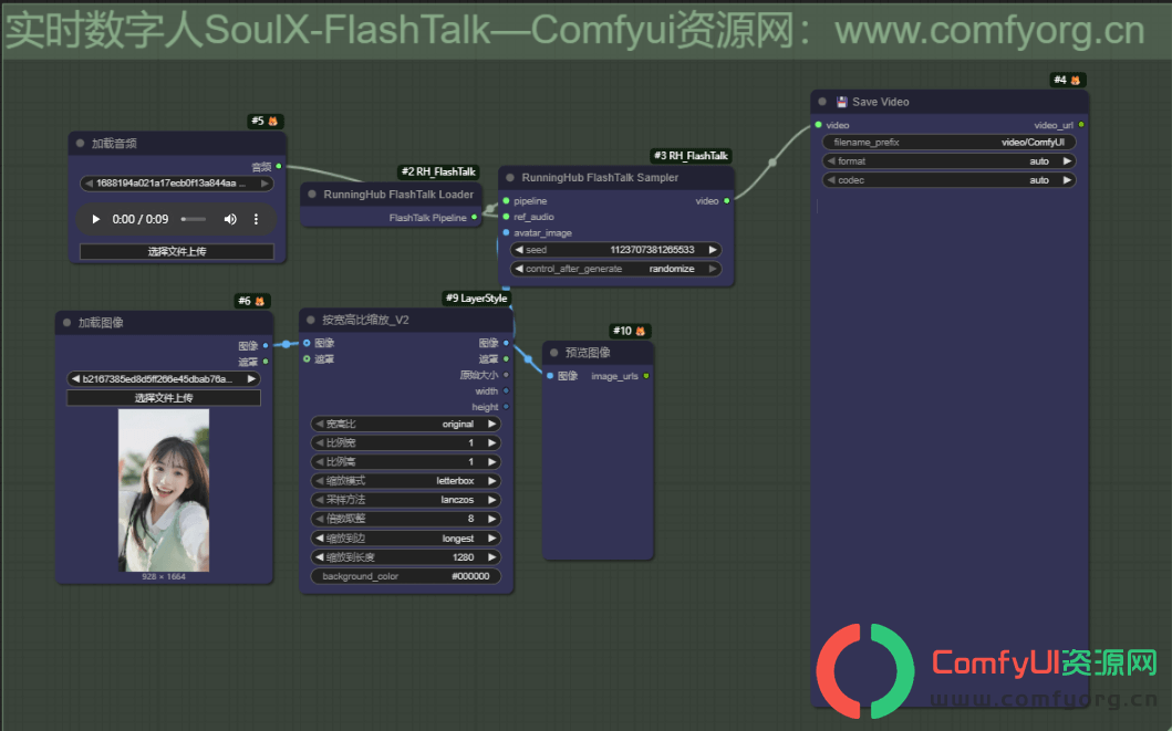 实时数字人SoulX-FlashTalk：4090显卡实时生成直播视频！