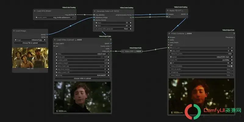 Kijai 大神新作：ComfyUI-VideoColorGrading，通过自动生成 LUT 来进行视频调色