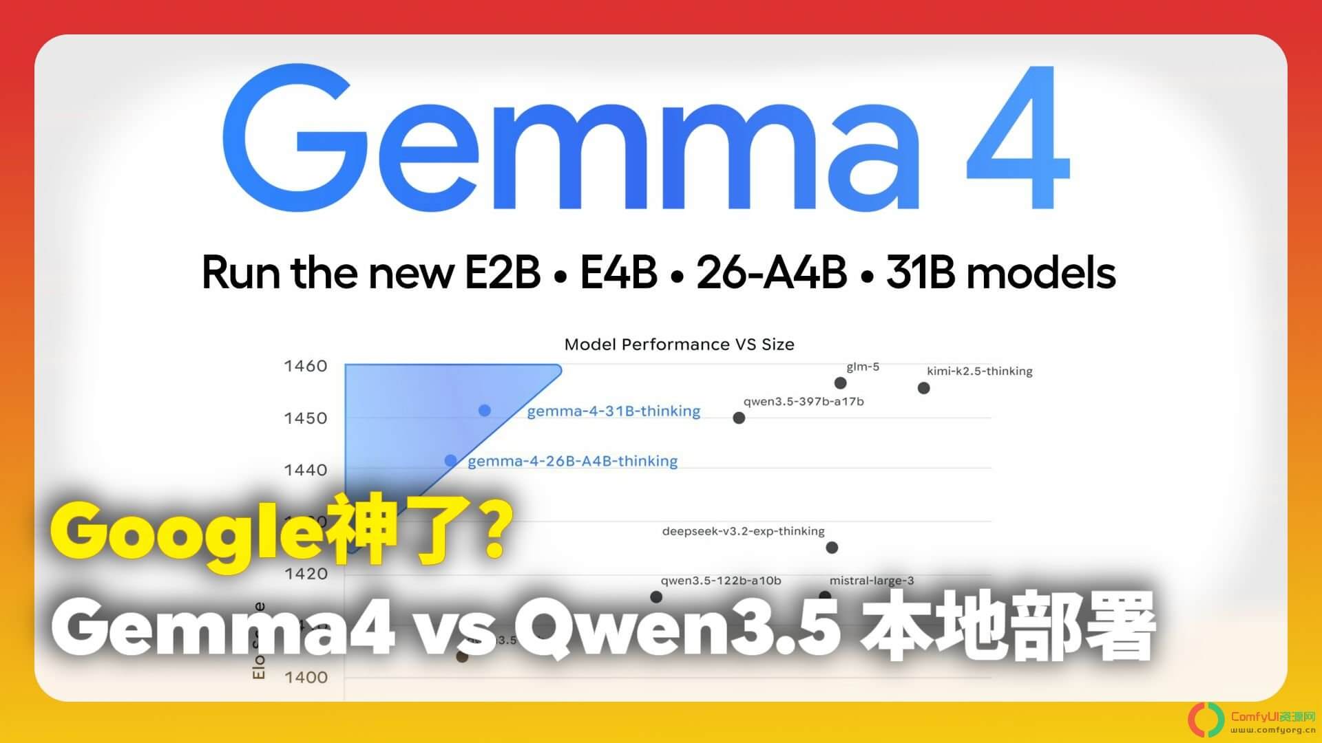 ComfyUI使用Gemma4实现图片反推,开源最强小模型？本地跑 31B 媲美百亿大模型实战测评
