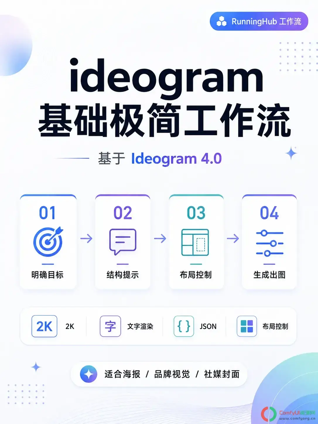最强开源生图AI模型：Ideogram 4.0登场，已超越Nano Banana Pro精准定位文生图
