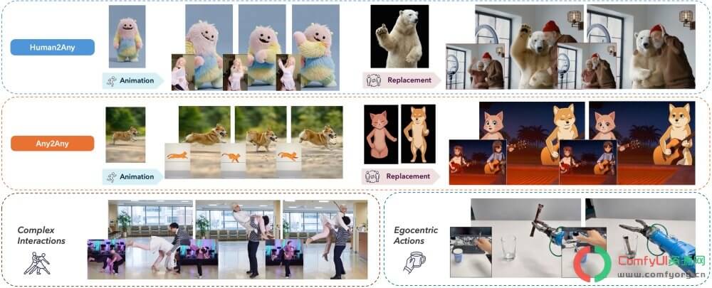 清华团队开源SCAIL-2： 动作转移、分段队列换装、人物替换多角色+动物全支持