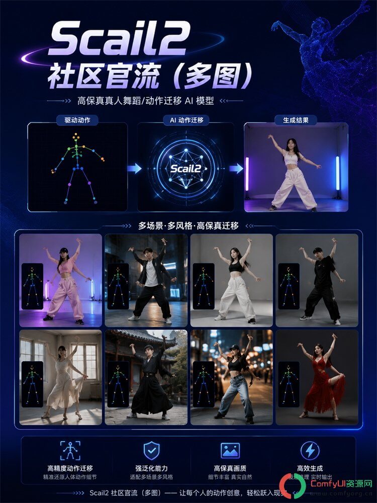 清华团队开源SCAIL-2： 动作转移、分段队列换装、人物替换多角色+动物全支持