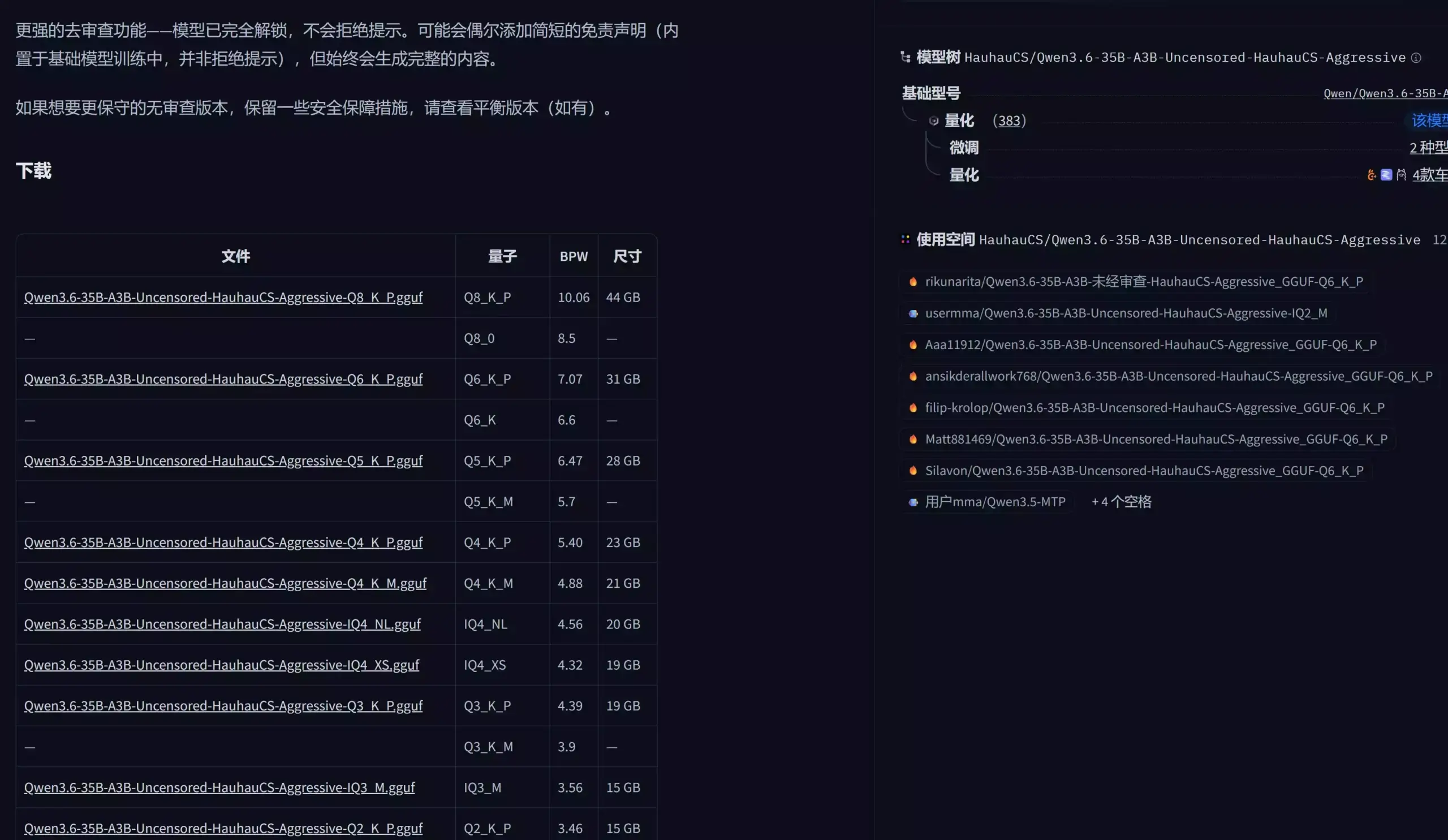 Qwen3.6-35B-A3B 越狱版来了！目前最强“无审查”开源模型？6G 显存都能跑，本地 AI 彻底自由了