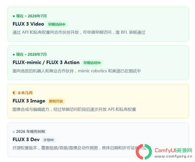 实测Flux3即将开源,新王登基是否超越Seedance:稳定扩散之父新赌注,一眼看懂世界