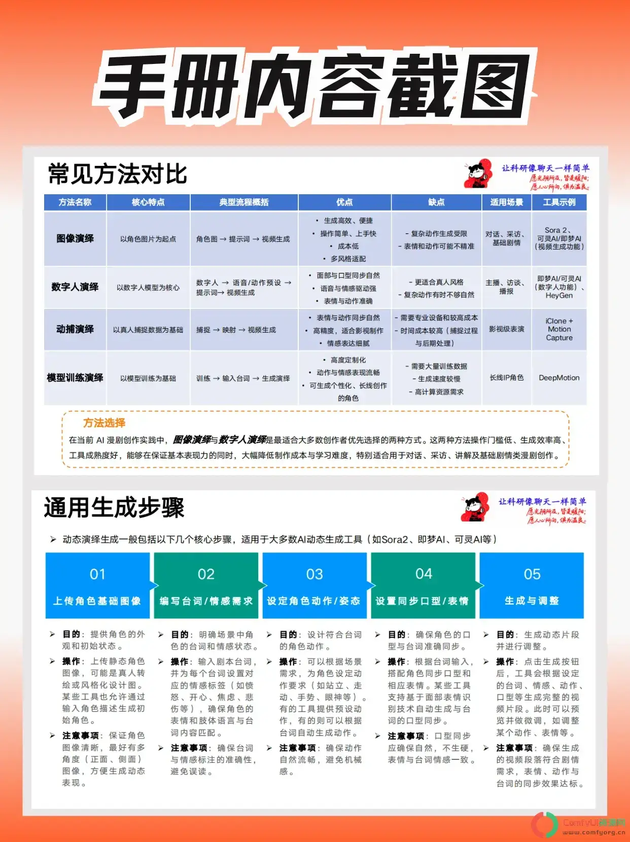 AI漫剧从0到1全流程SOP:爆款AI漫剧教学手册-北京航空航天大学(附PDF下载)