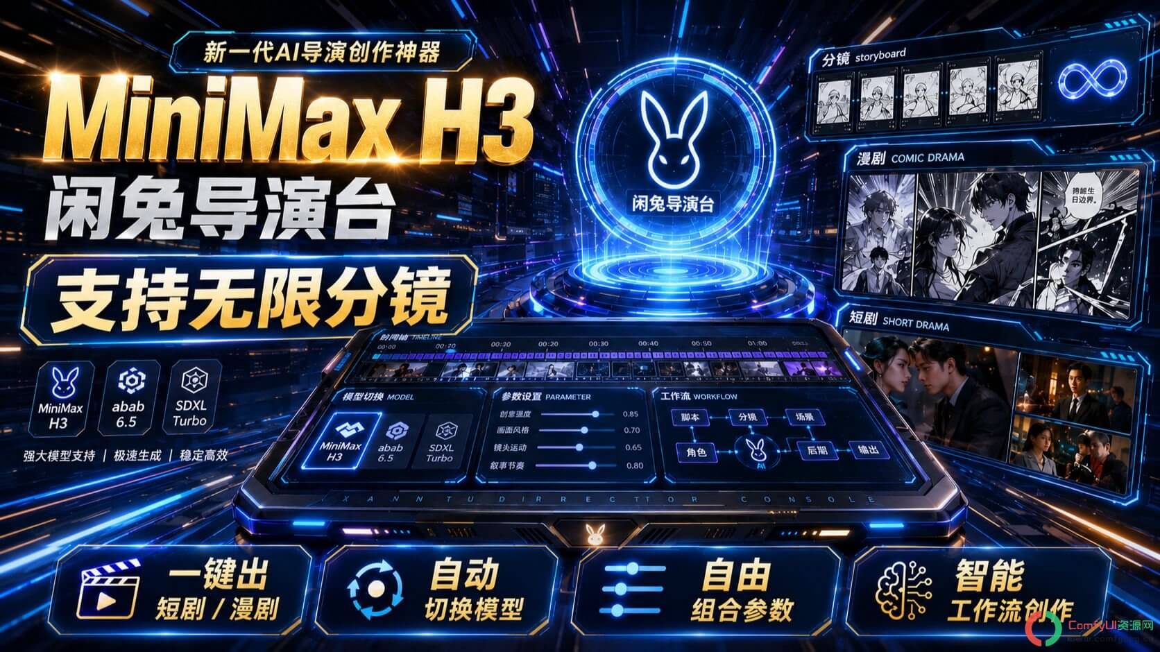 Minimax H3导演台插件震撼发布:ComfyUI_MiniMaxH3_Director(全能玩法大集结:文生视频、图生视频、首尾帧控制、多参考图生成等)