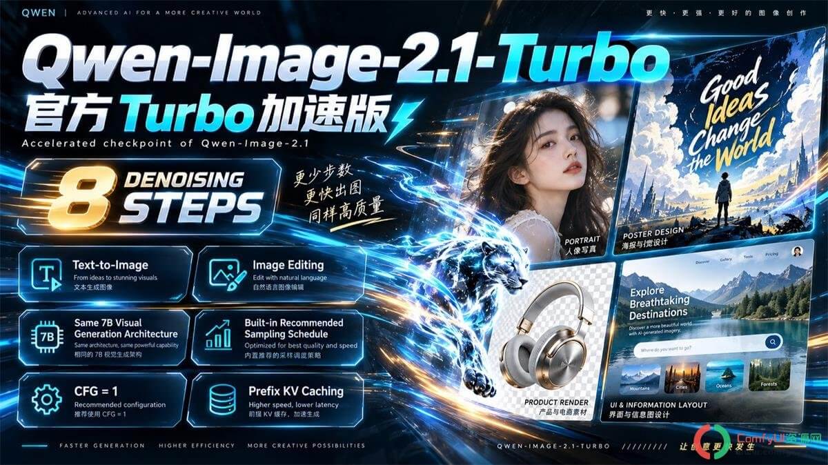 千问Turbo开源:Qwen-Image-2.1-Turbo低显存畅玩国产顶级极速出图
