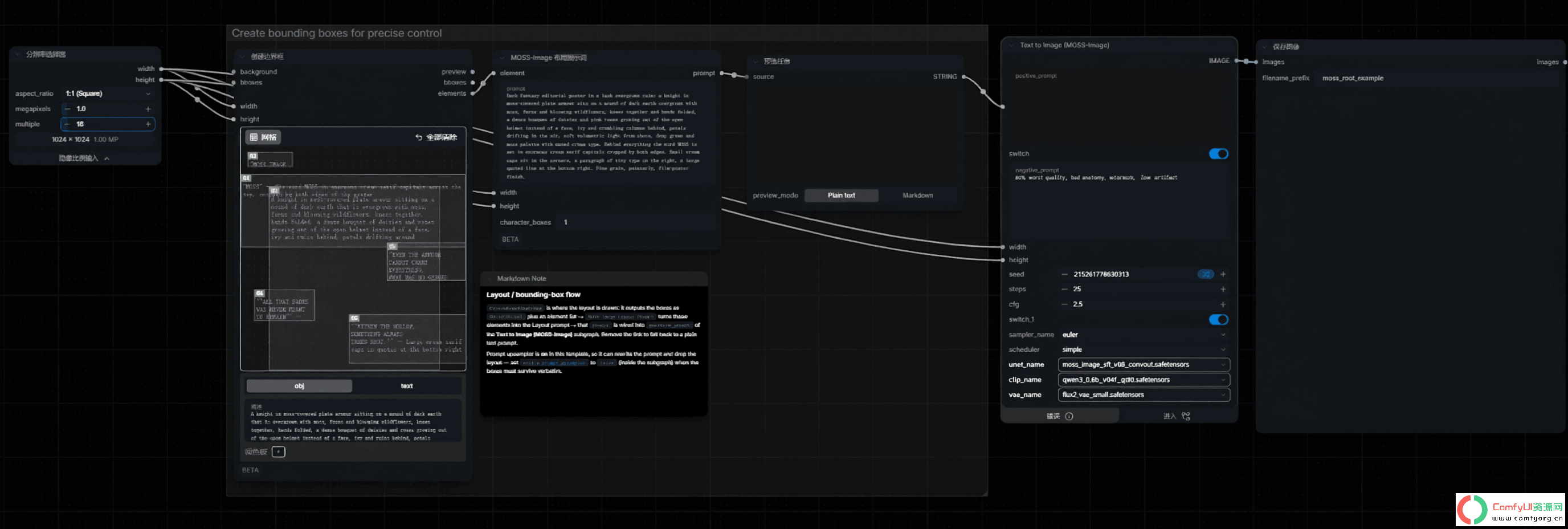 开源生图又来黑马:MOSS-Image模型支持中文,超越Flux3 Image Klein