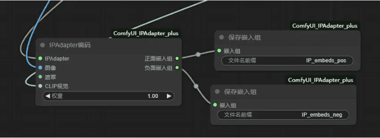 ComfyUI中不可或缺的IPAdapter插件基础使用指南-ComfyUI ComfyUI的IPAdapter插件基础使用教程