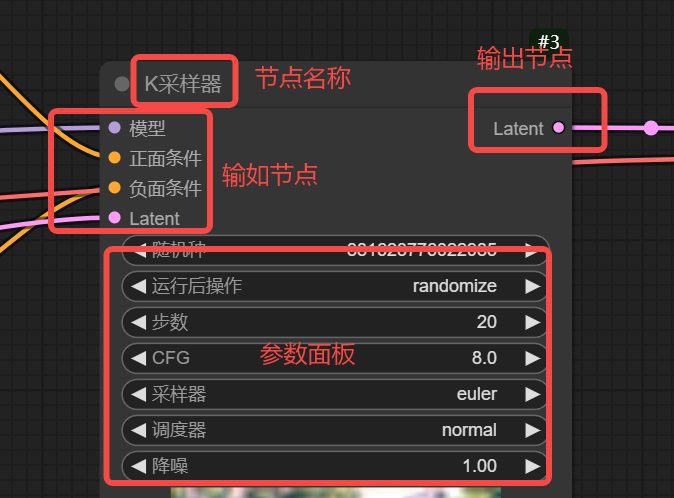 ComfyUI工作流的各模块详细解析