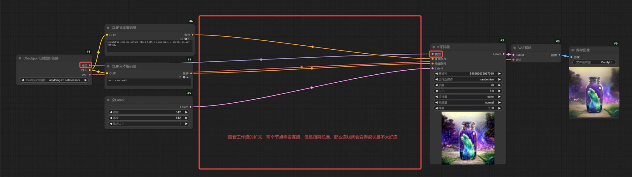 ComfyUI工作流的各模块详细解析