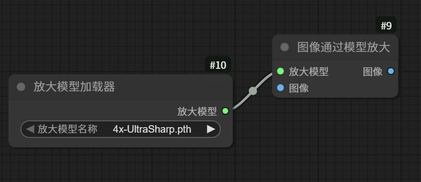 ComfyUI图片无损放大8K详细教程:三重放大工作流