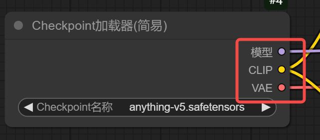 ComfyUI工作流的各模块详细解析