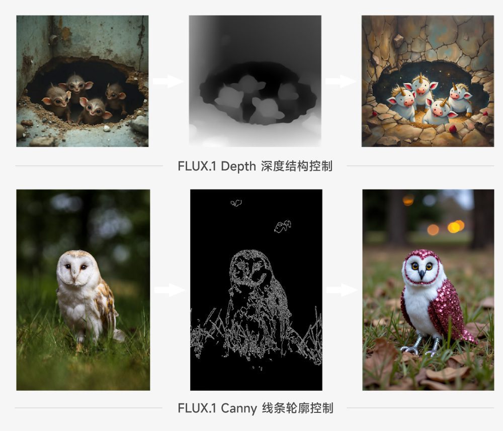 FLUX.1模型(Fill、Canny、Depth 和 Redux):支持局部重绘/扩图/风格变体