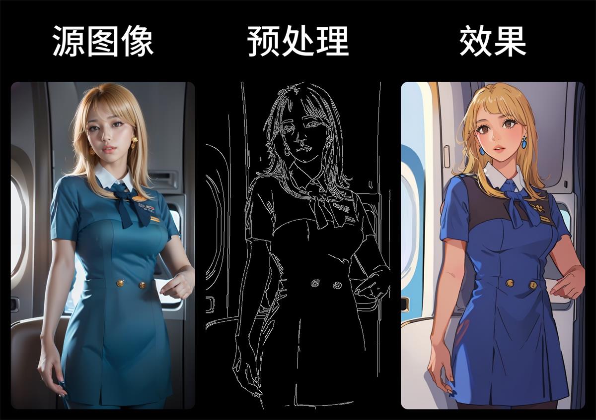 ComfyUI:ControlNet 辅助预处理器- AUX集成预处理器