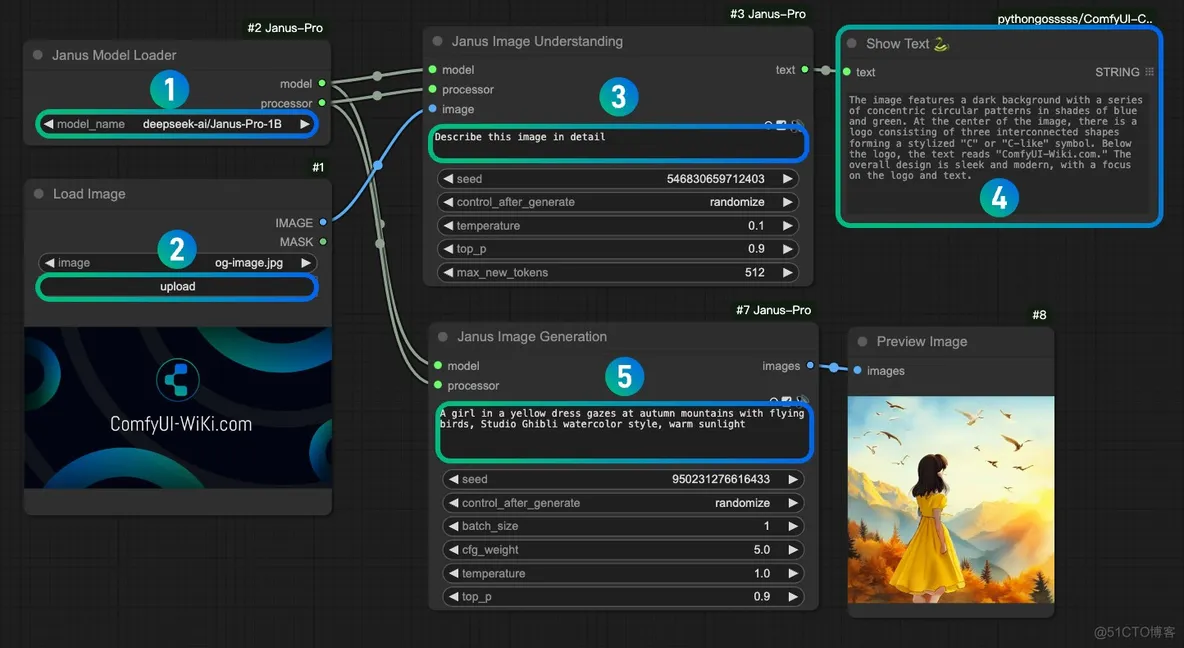 deepseek+Comfyui文生图工作流(附模型安装方法)