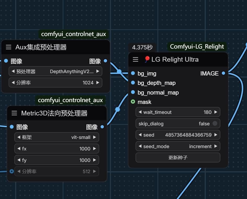 全新打光技术:LBM+Relight智能补光,轻松解决光影一致性和产品一致性不变形