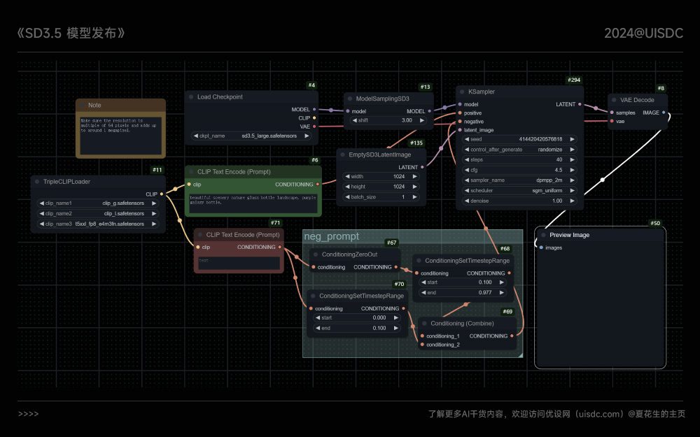 ComfyUI Stable Diffusion3.5教程,正式狙击 Flux(附模型+lora+工作流)