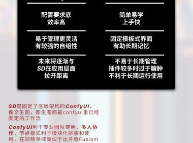 ComfyUI 零基础入门教程|超详细安装指南!