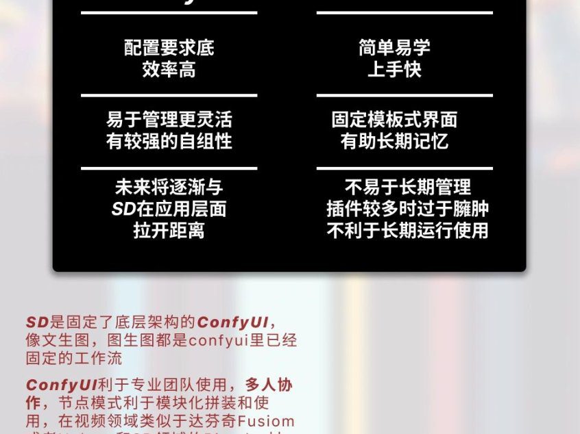 ComfyUI教程:ComfyUI如何与SD WebUI共享模型
