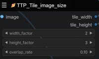 TTP_Tile_image_size插件(瓦片分块原理)功能解析
