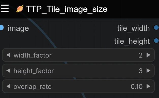 TTP_Tile_image_size插件(瓦片分块原理)功能解析