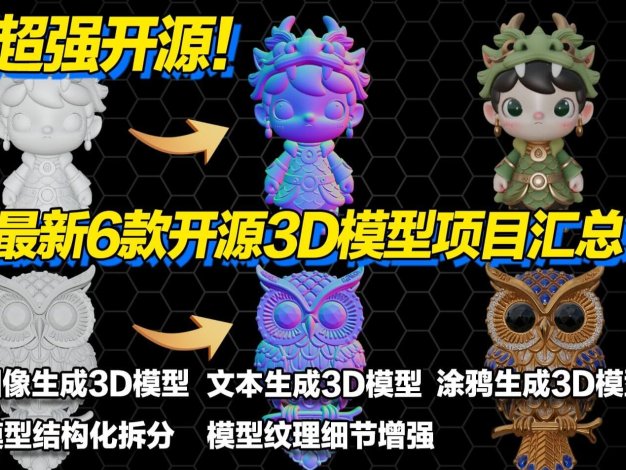 腾讯混元 3D 2.1 发布:首个全链路开源工业级 3D 生成大模型