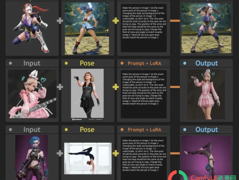 Qwen-Image-Edit2511+AnyPose免骨架姿态迁移lora:无需OpenPose,一键让你的动漫IP模仿任意姿势!